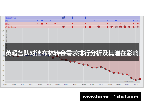 英超各队对迪布林转会需求排行分析及其潜在影响