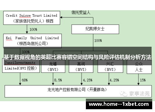 基于数据视角的英超比赛容错空间结构与风险评估机制分析方法