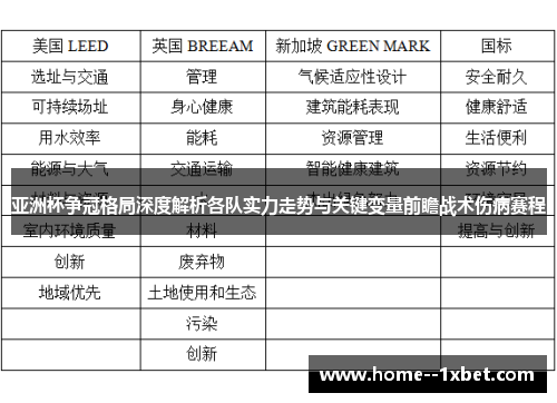 亚洲杯争冠格局深度解析各队实力走势与关键变量前瞻战术伤病赛程