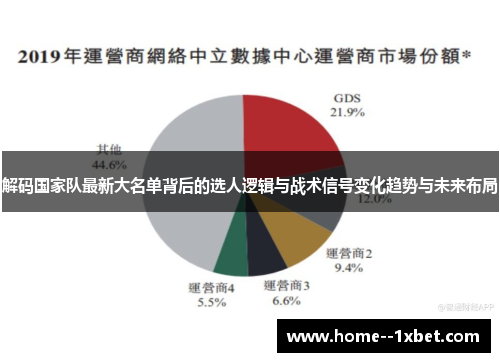 解码国家队最新大名单背后的选人逻辑与战术信号变化趋势与未来布局