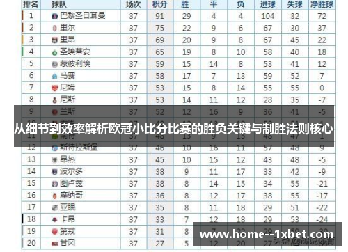 从细节到效率解析欧冠小比分比赛的胜负关键与制胜法则核心
