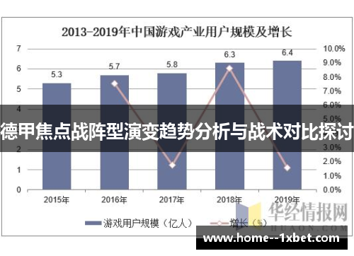 德甲焦点战阵型演变趋势分析与战术对比探讨