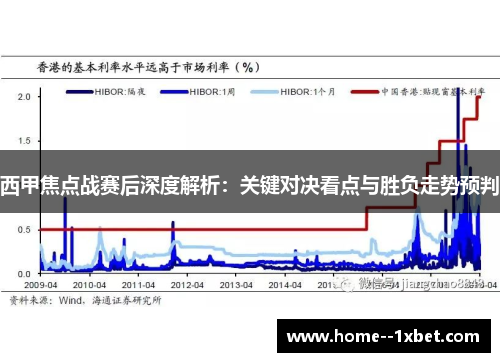 西甲焦点战赛后深度解析：关键对决看点与胜负走势预判