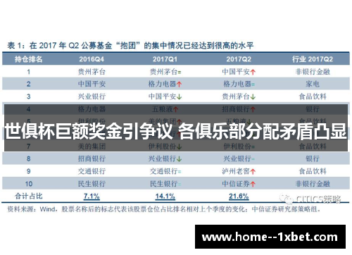 世俱杯巨额奖金引争议 各俱乐部分配矛盾凸显